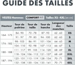 Lot De 5 Tee-Shirts De Travail Marines WüRTH MODYF -Soiree Blanche Boutique 61UuAVfdXQL. AC SL1000